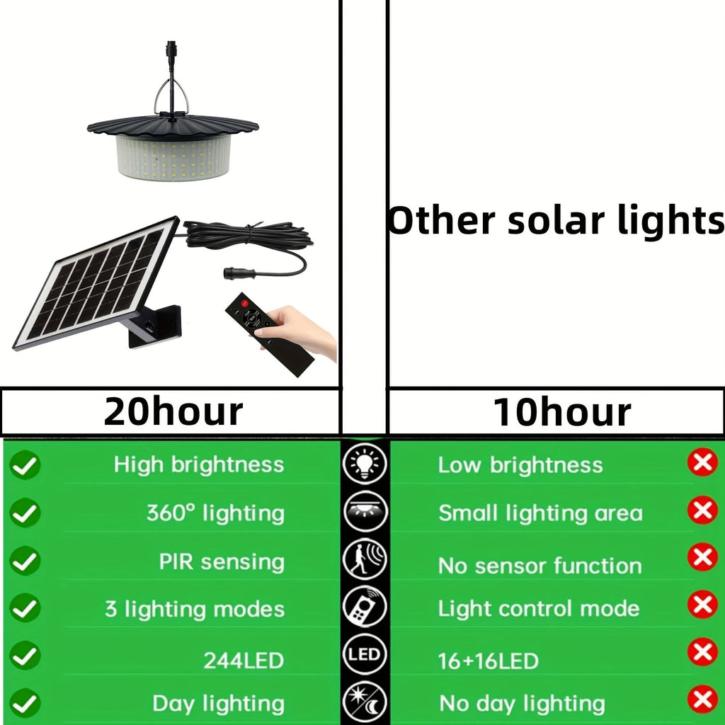 Solar Shed Light with Remote Control (244 LED)-3