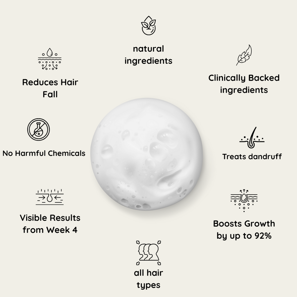Lustrao Hair Growth Trio| Consistency Kit-1