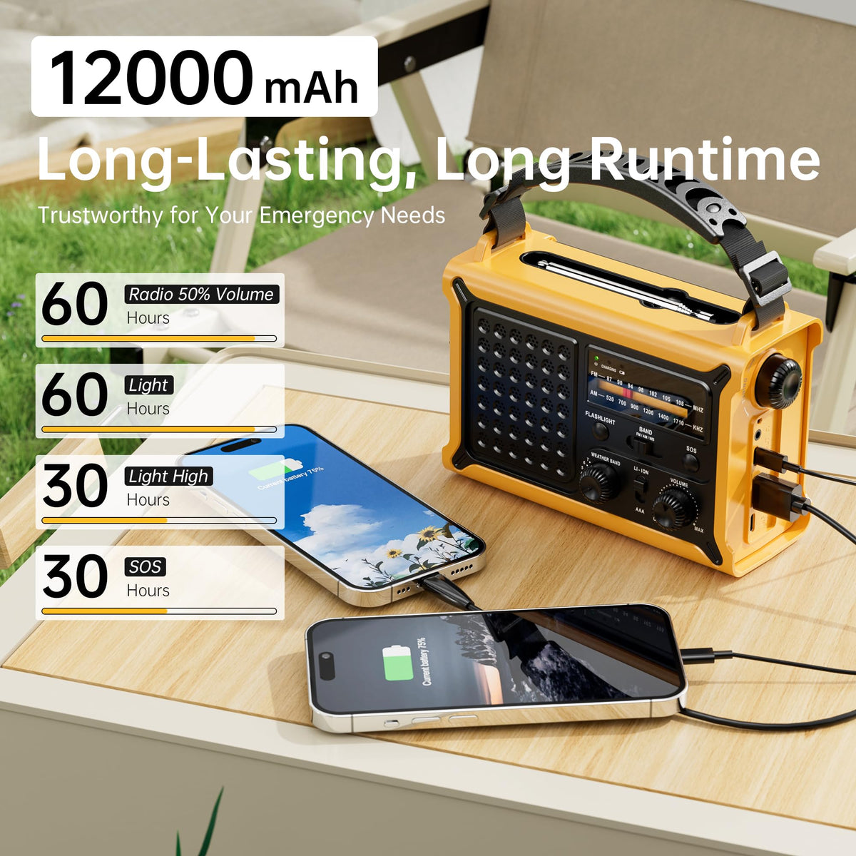 Solar Radio Emergency Hand Crank 12000mAh with Clear Signal