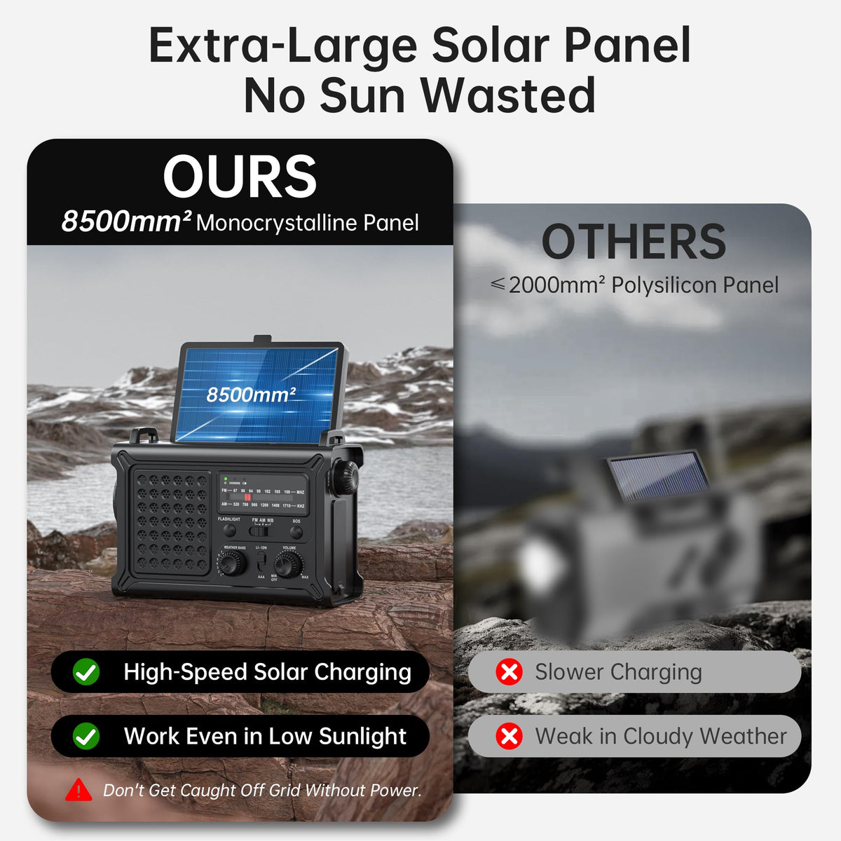 Solar Radio Emergency Hand Crank 12000mAh with Clear Signal