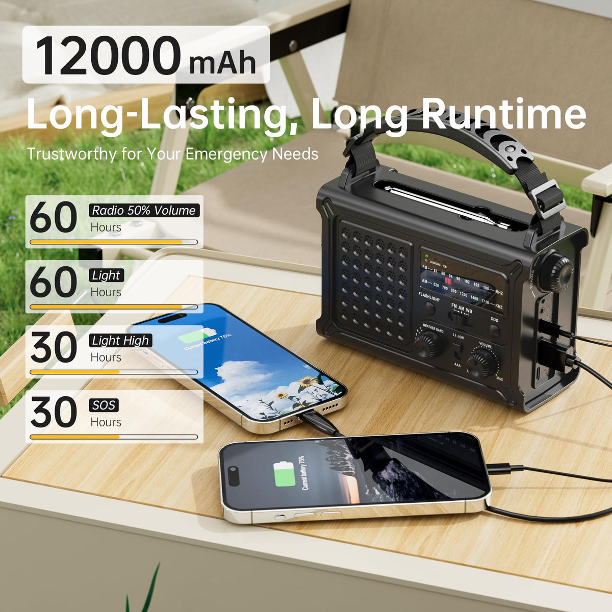 Solar Radio Emergency Hand Crank 12000mAh with Clear Signal