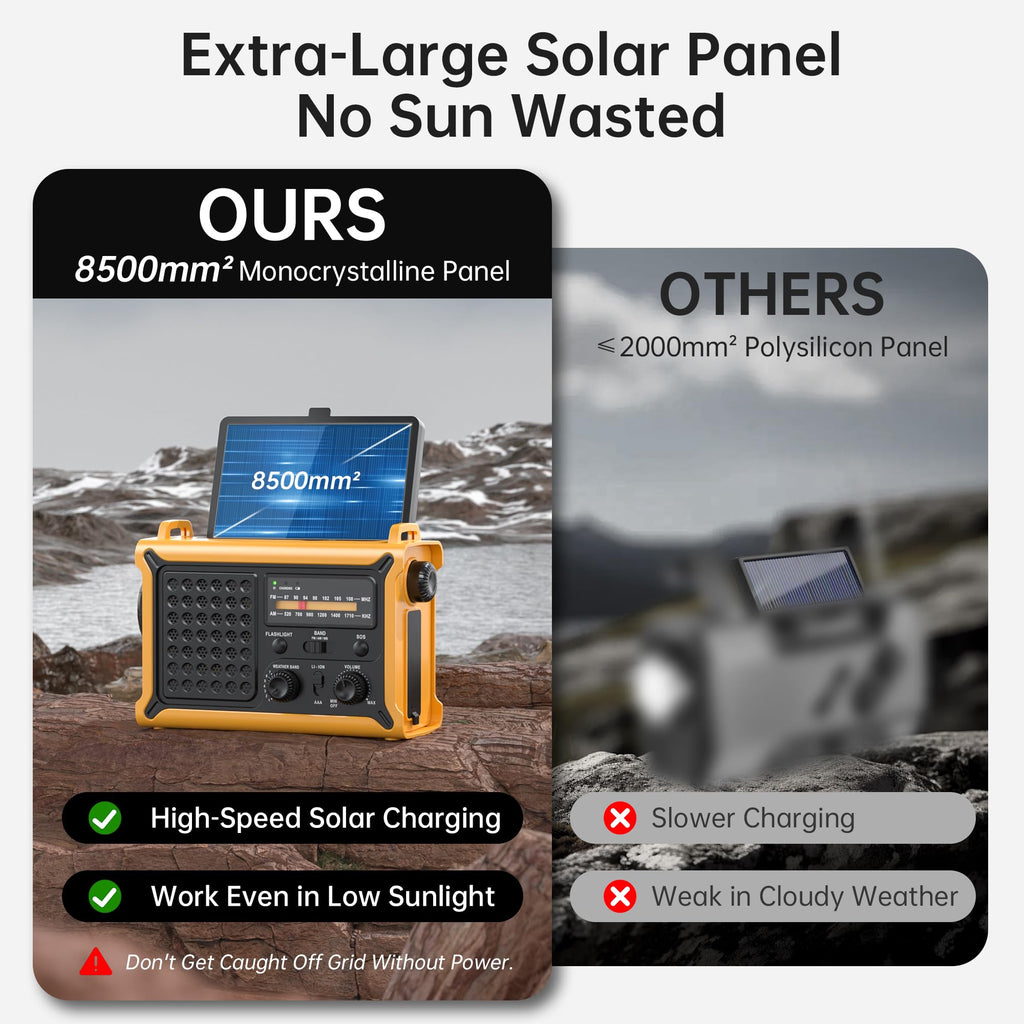 Solar Radio Emergency Hand Crank 12000mAh with Clear Signal