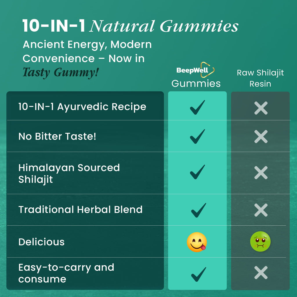 BeepWell Himalayan Shilajit Gummies-1