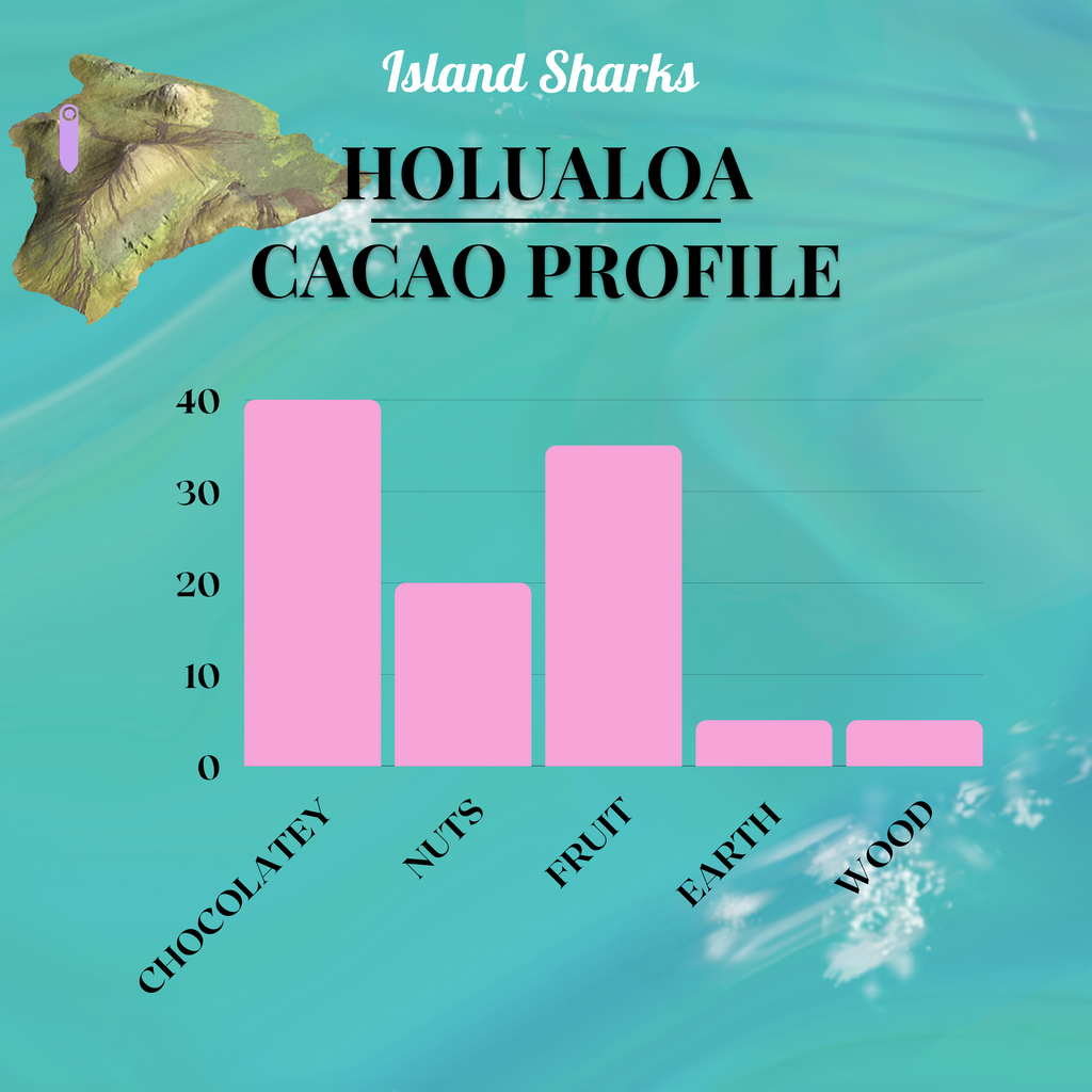 100% Pure Hawaiian Cacao Tea-10