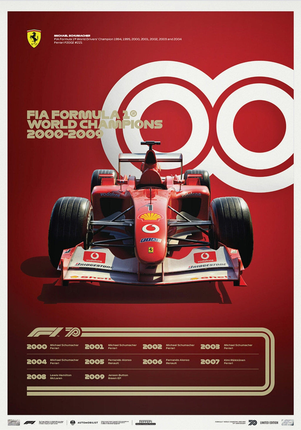 Poster Formel 1 Jahrzehnte Rennwagen Chronologie Legenden · Deko Print ohne Rahmen-6