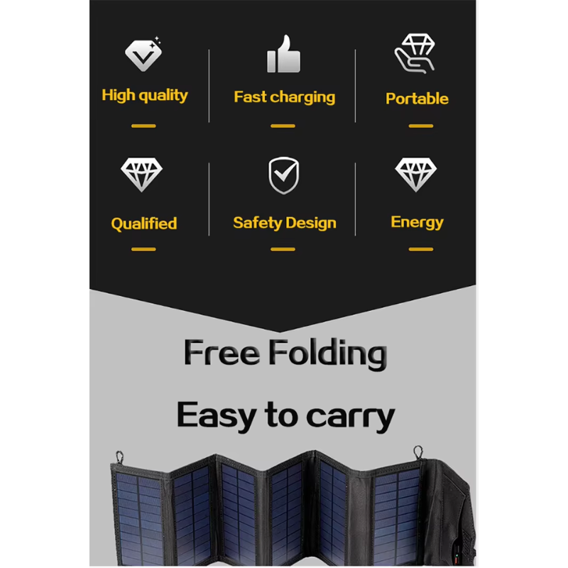 NNEOBA Foldable Solar Panel Charger with 20W/h Portable USB-4